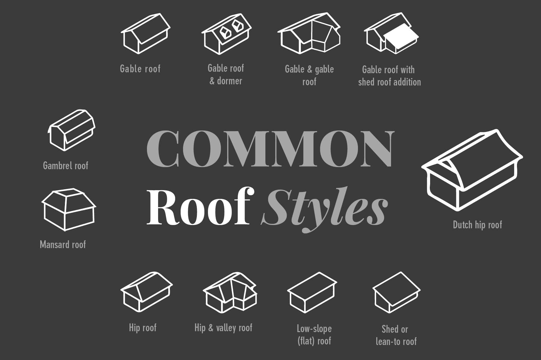 common roofing styles common roofing styles