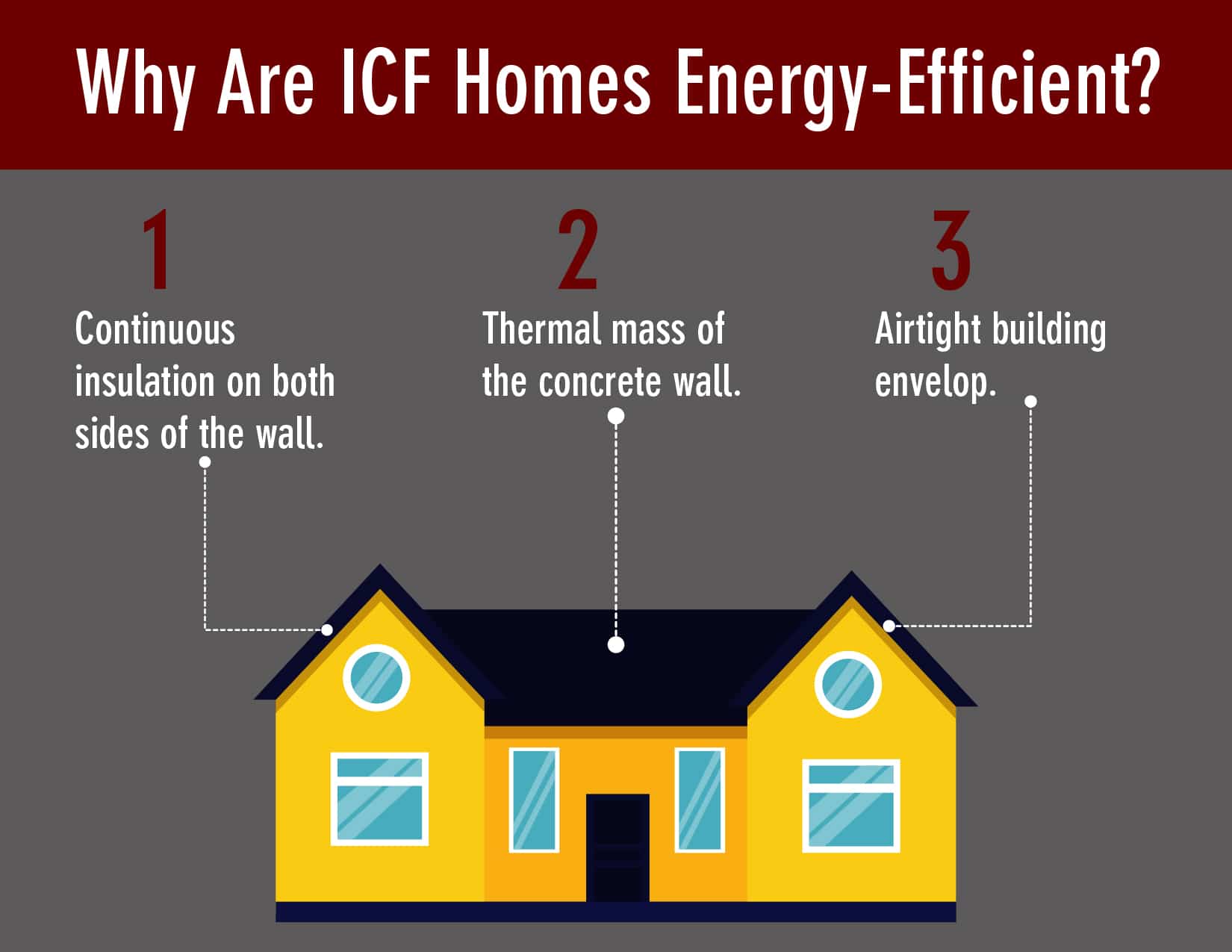 Why Are ICF Homes Energy-Efficient Why Are ICF Homes Energy-Efficient